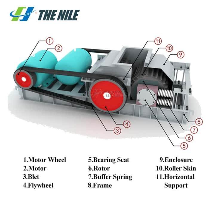 2-Roll Crusher